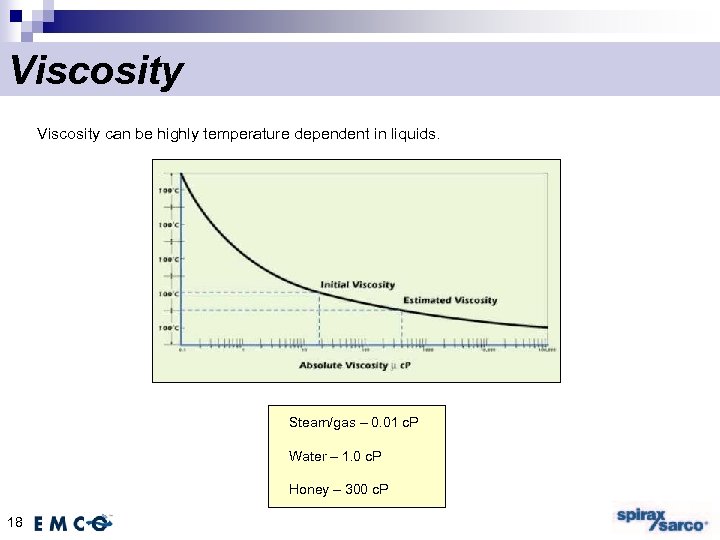 Viscosity can be highly temperature dependent in liquids. Steam/gas – 0. 01 c. P