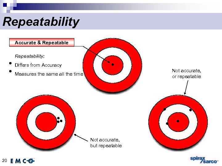 Repeatability Accurate & Repeatable Repeatability: Differs from Accuracy Not accurate, or repeatable Measures the