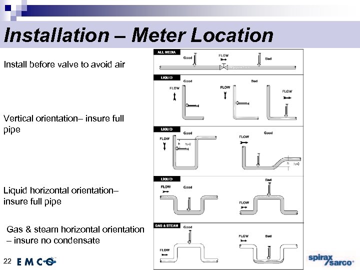 Installation – Meter Location Install before valve to avoid air Vertical orientation– insure full