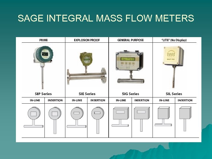 SAGE INTEGRAL MASS FLOW METERS 