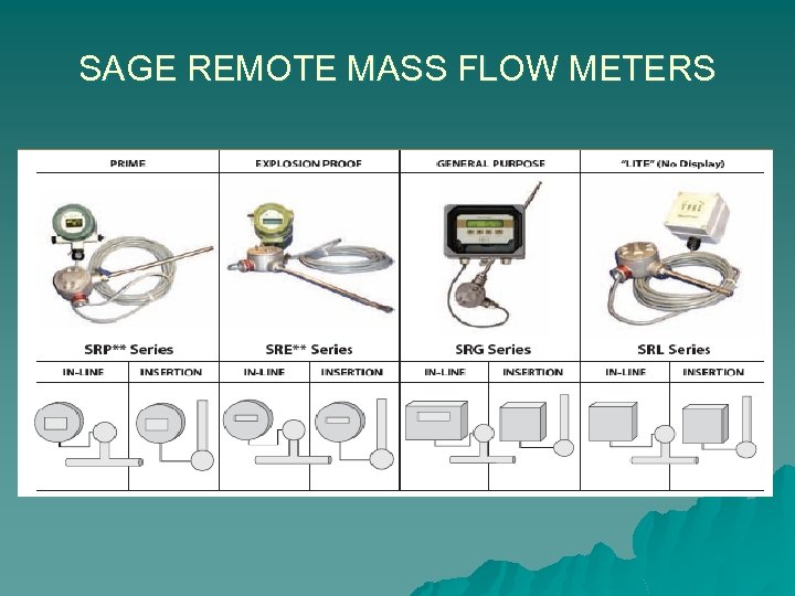 SAGE REMOTE MASS FLOW METERS 