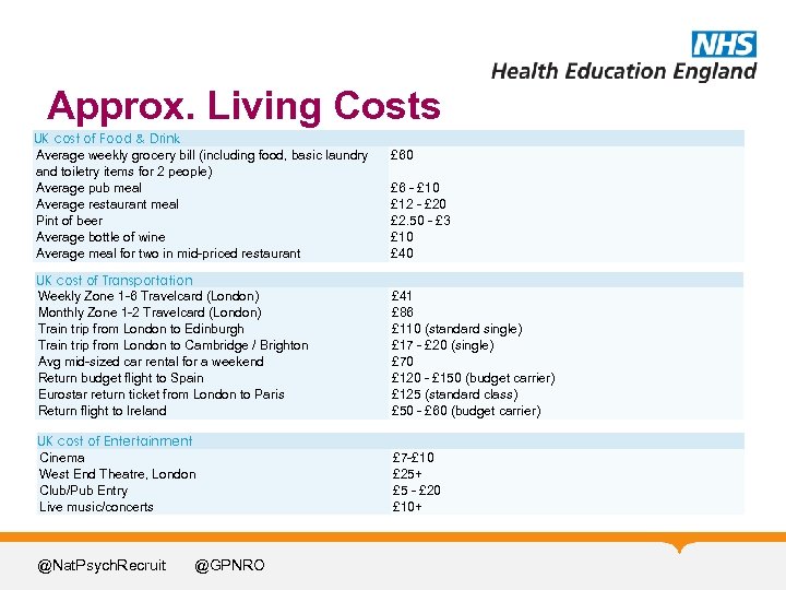 Approx. Living Costs UK cost of Food & Drink Average weekly grocery bill (including