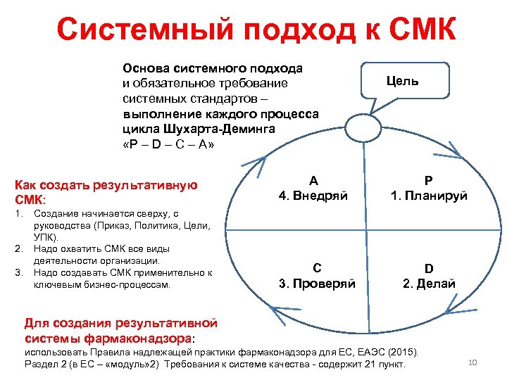 Системный подход основа. Системный подход в СМК. Основы системного подхода. Системный подход к менеджменту качества. Как реализовать на практике принцип СМК «системный подход»?.