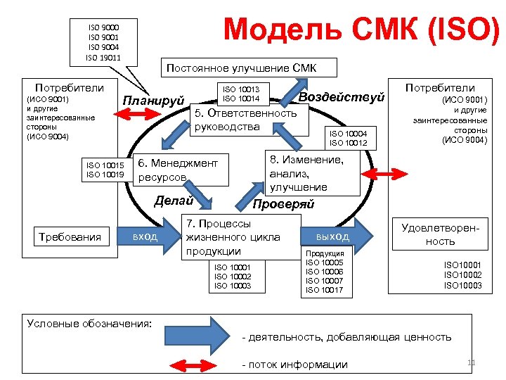 Принципы менеджмента качества исо 9000 2015