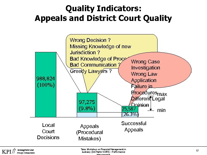 Quality Indicators: Appeals and District Court Quality 988, 824 (100%) Wrong Decision ? Missing