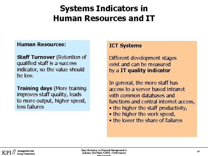 Systems Indicators in Human Resources and IT Human Resources: ICT Systems Staff Turnover (Retention