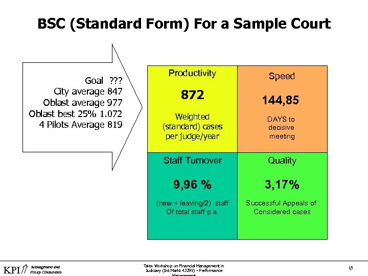 BSC (Standard Form) For a Sample Court Goal ? ? ? City average 847