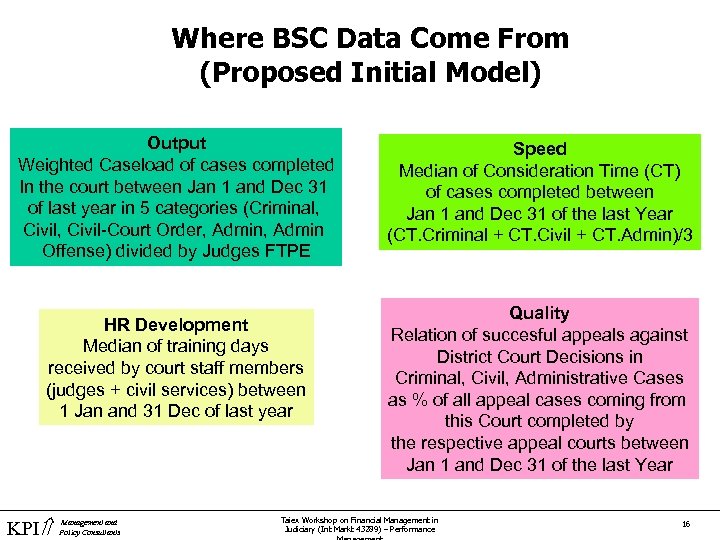 Where BSC Data Come From (Proposed Initial Model) Output Weighted Caseload of cases completed