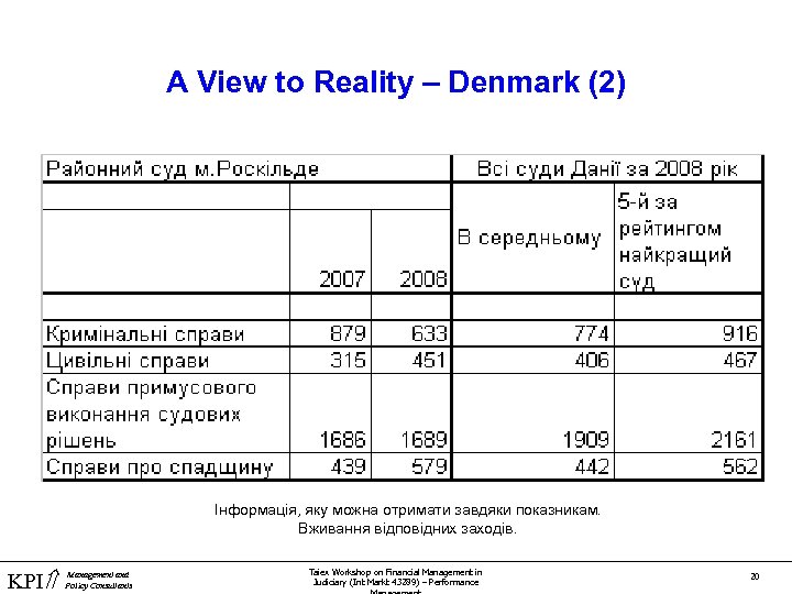 A View to Reality – Denmark (2) Інформація, яку можна отримати завдяки показникам. Вживання
