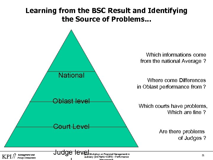 Learning from the BSC Result and Identifying the Source of Problems. . . Which
