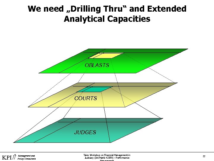 We need „Drilling Thru“ and Extended Analytical Capacities OBLASTS COURTS JUDGES KPI Management and