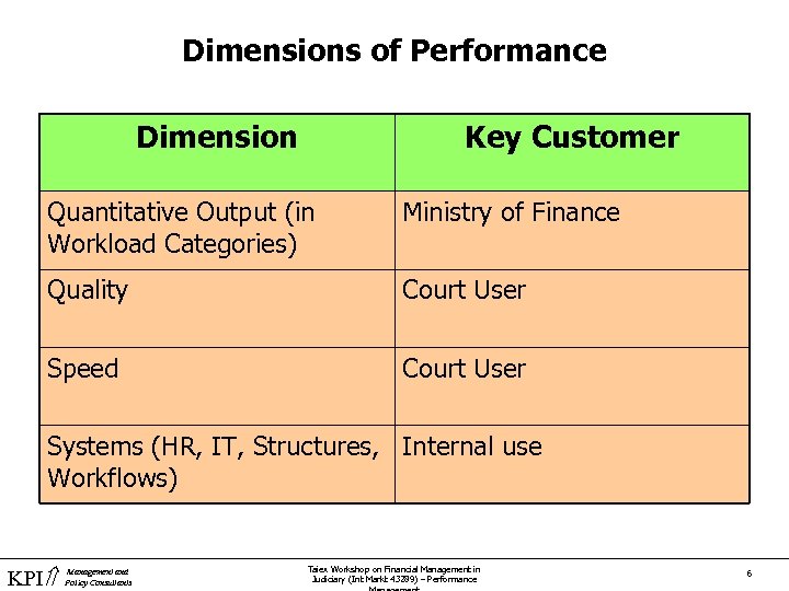 Dimensions of Performance Dimension Key Customer Quantitative Output (in Workload Categories) Ministry of Finance