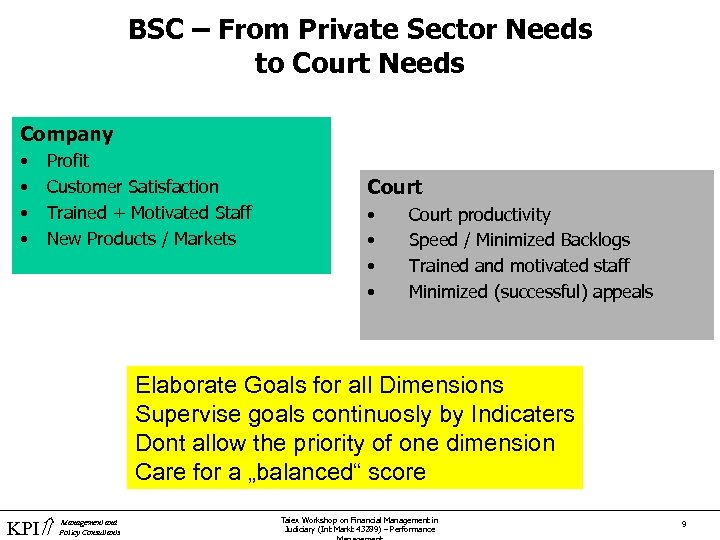 BSC – From Private Sector Needs to Court Needs Company • • Profit Customer