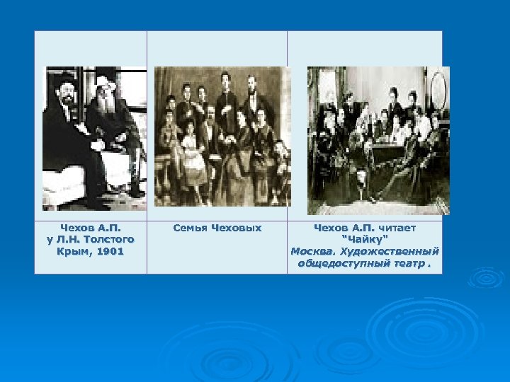 Чехов А. П. у Л. Н. Толстого Крым, 1901 Семья Чеховых Чехов А. П.