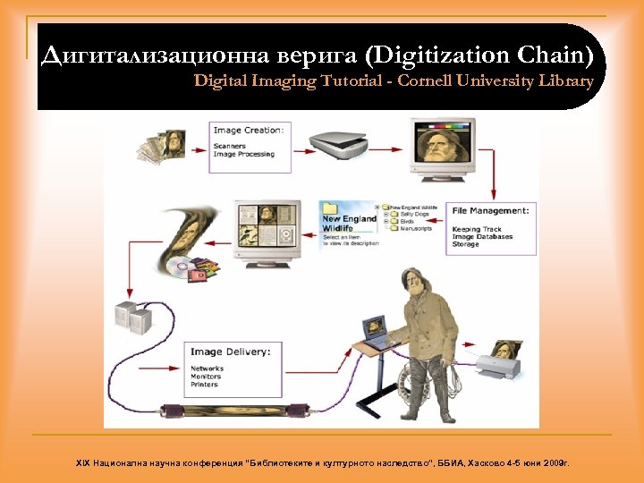 Дигитализационна верига (Digitization Chain) Digital Imaging Tutorial - Cornell University Library XIX Национална научна