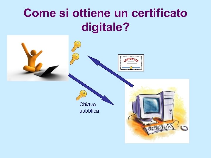 Come si ottiene un certificato digitale? Chiave pubblica 
