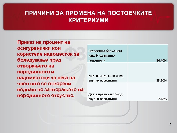 ПРИЧИНИ ЗА ПРОМЕНА НА ПОСТОЕЧКИТЕ КРИТЕРИУМИ Приказ на процент на осигуренички користеле надоместок за
