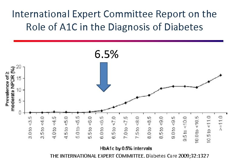 International Expert Committee Report on the Role of A 1 C in the Diagnosis