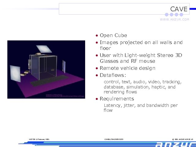 CAVE WWW. ANZUR. COM • Open Cube • Images projected on all walls and