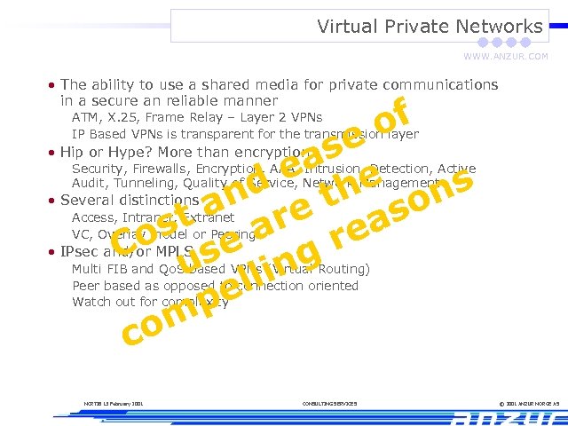 Virtual Private Networks WWW. ANZUR. COM • The ability to use a shared media