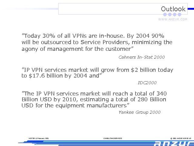 Outlook WWW. ANZUR. COM ”Today 30% of all VPNs are in-house. By 2004 90%