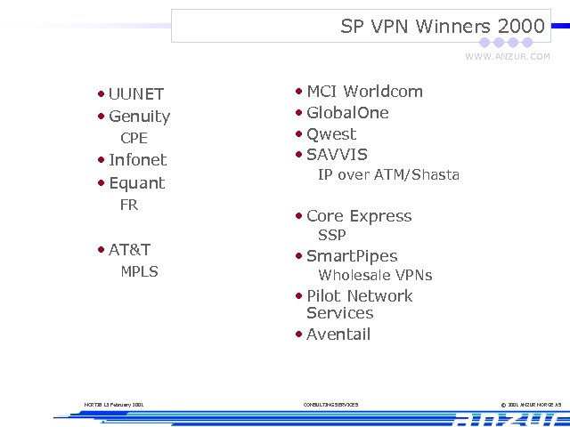 SP VPN Winners 2000 WWW. ANZUR. COM • UUNET • Genuity CPE • Infonet