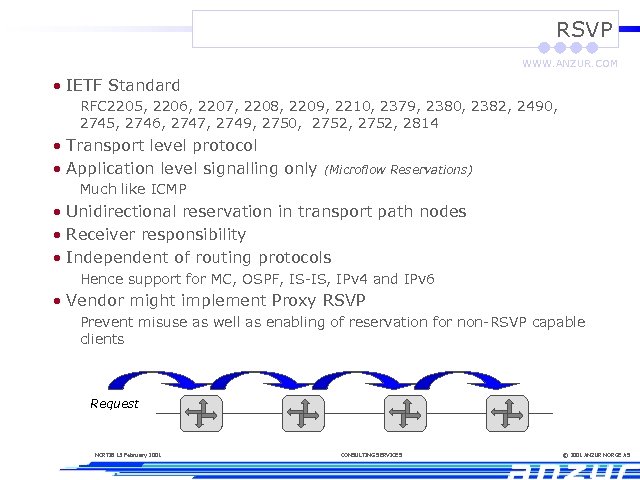 RSVP WWW. ANZUR. COM • IETF Standard RFC 2205, 2206, 2207, 2208, 2209, 2210,