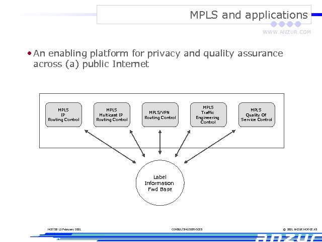 MPLS and applications WWW. ANZUR. COM • An enabling platform for privacy and quality