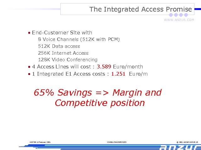 The Integrated Access Promise WWW. ANZUR. COM • End-Customer Site with 8 Voice Channels