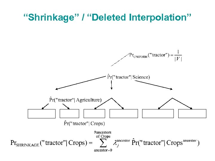 “Shrinkage” / “Deleted Interpolation” 