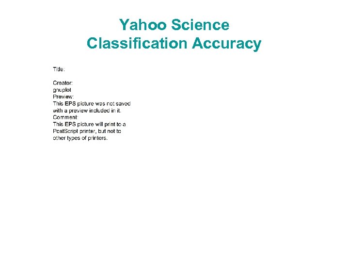 Yahoo Science Classification Accuracy 