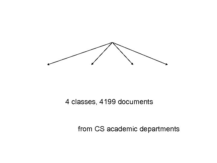 4 classes, 4199 documents from CS academic departments 