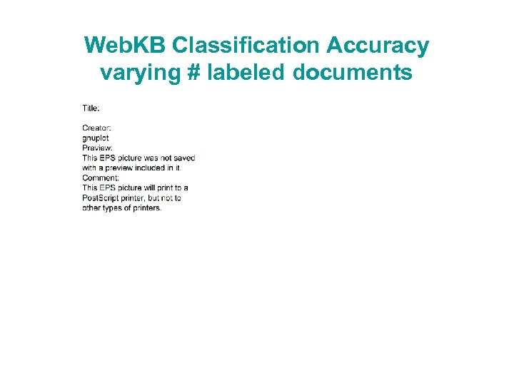 Web. KB Classification Accuracy varying # labeled documents 