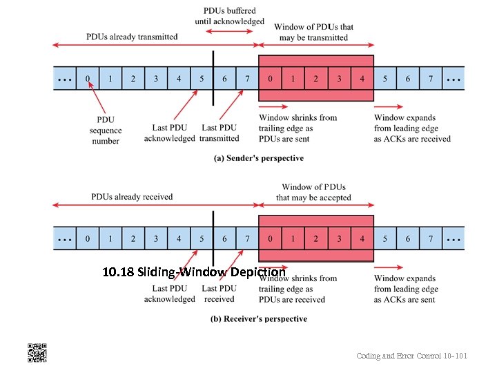 10. 18 Sliding-Window Depiction Coding and Error Control 10 -101 