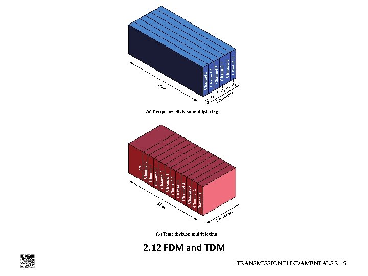 2. 12 FDM and TDM TRANSMISSION FUNDAMENTALS 2 -45 