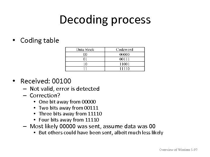 Decoding process • Coding table • Received: 00100 – Not valid, error is detected