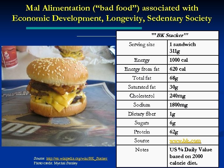 Mal Alimentation (“bad food”) associated with Economic Development, Longevity, Sedentary Society '''BK Stacker''' Serving