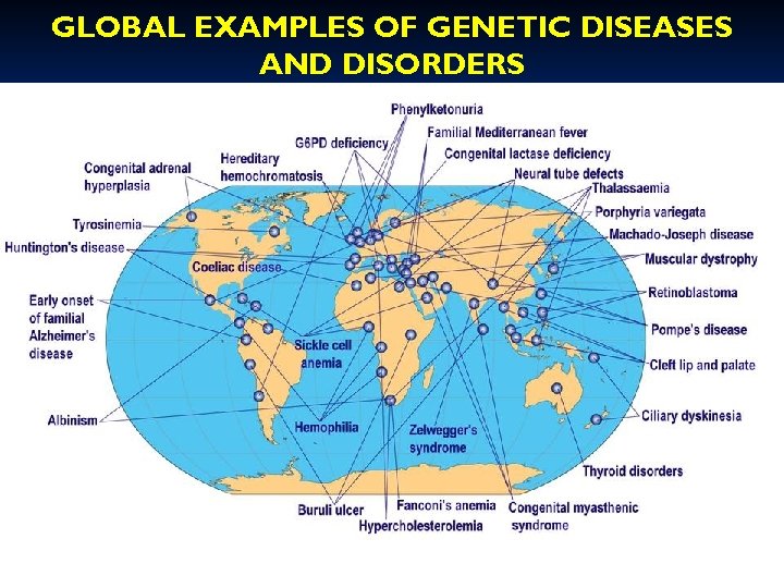GLOBAL EXAMPLES OF GENETIC DISEASES AND DISORDERS 