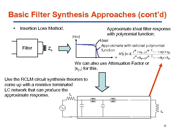 Basic Filter Synthesis Approaches (cont’d) • Insertion Loss Method. |H( )| Filter Zo Approximate