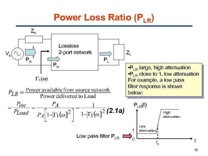 Power Loss Ratio (PLR) Zs Vs Lossless 2 -port network PA Pin ZL PL