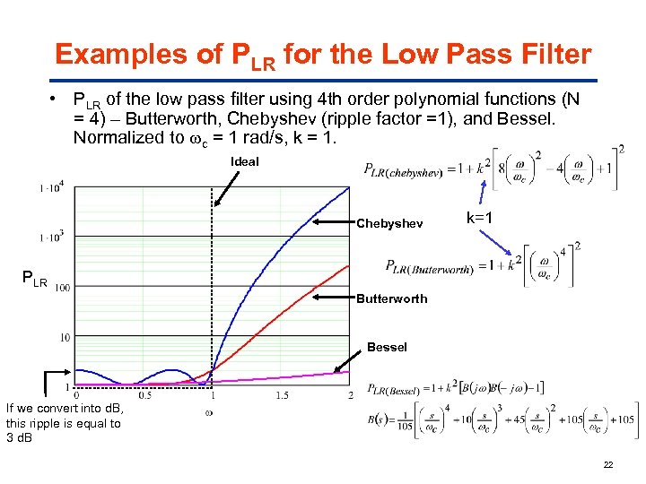 Examples of PLR for the Low Pass Filter • PLR of the low pass