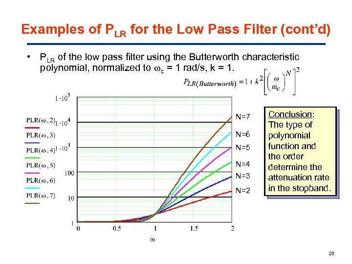 Examples of PLR for the Low Pass Filter (cont’d) • PLR of the low