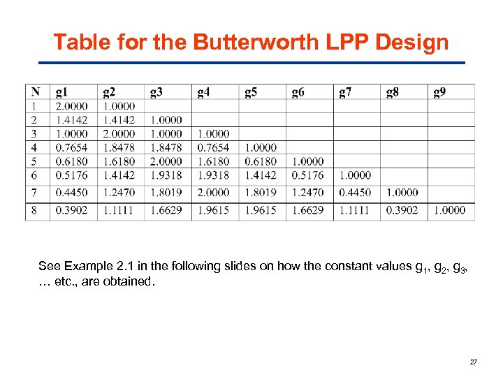 Table for the Butterworth LPP Design See Example 2. 1 in the following slides