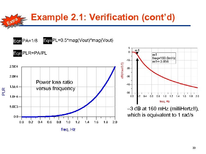 a tr Ex Example 2. 1: Verification (cont’d) Power loss ratio versus frequency –