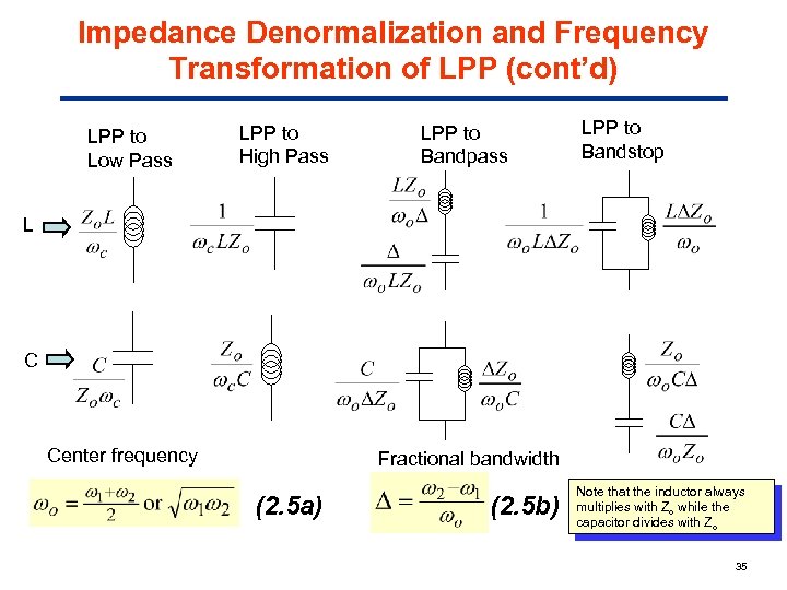Impedance Denormalization and Frequency Transformation of LPP (cont’d) LPP to Low Pass LPP to