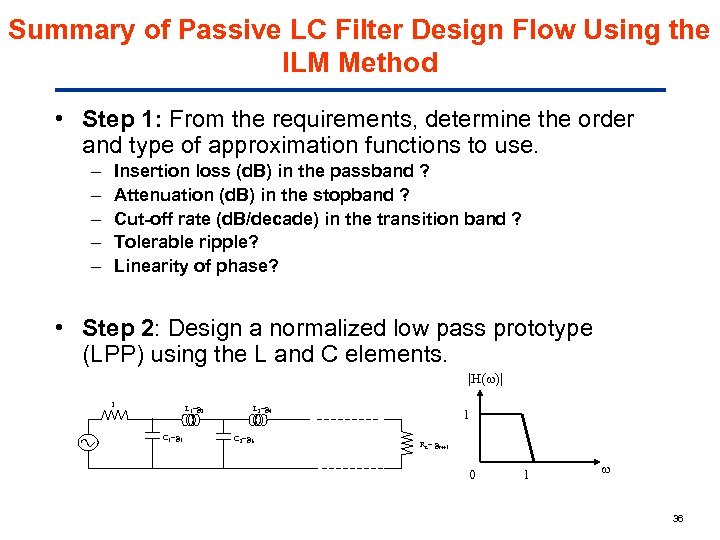 Summary of Passive LC Filter Design Flow Using the ILM Method • Step 1: