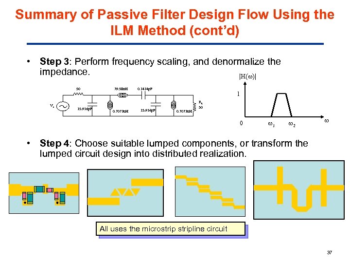 Summary of Passive Filter Design Flow Using the ILM Method (cont’d) • Step 3: