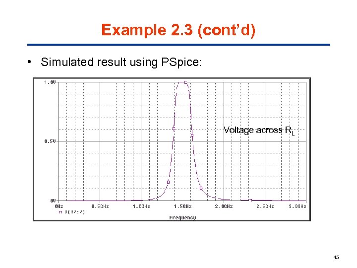 Example 2. 3 (cont’d) • Simulated result using PSpice: Voltage across RL 45 