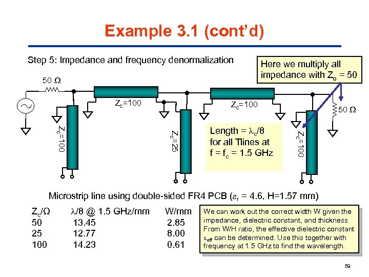Example 3. 1 (cont’d) Step 5: Impedance and frequency denormalization 50 Zc=100 Here we