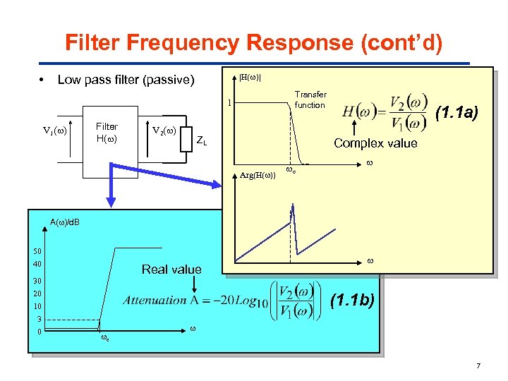 Filter Frequency Response (cont’d) • |H( )| Low pass filter (passive) Transfer function 1